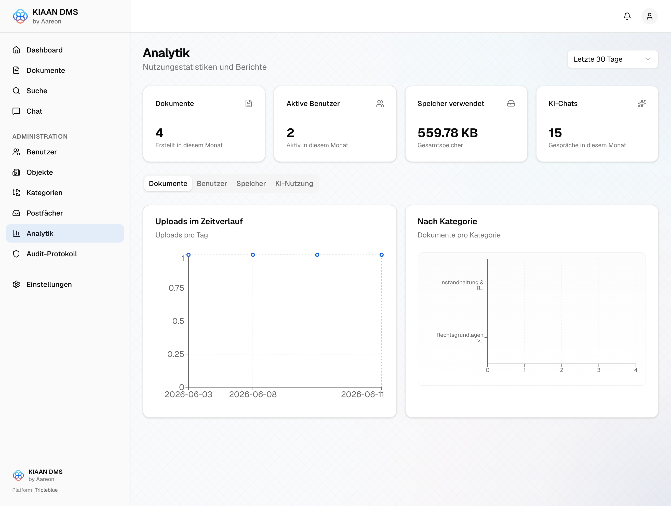 Analytik